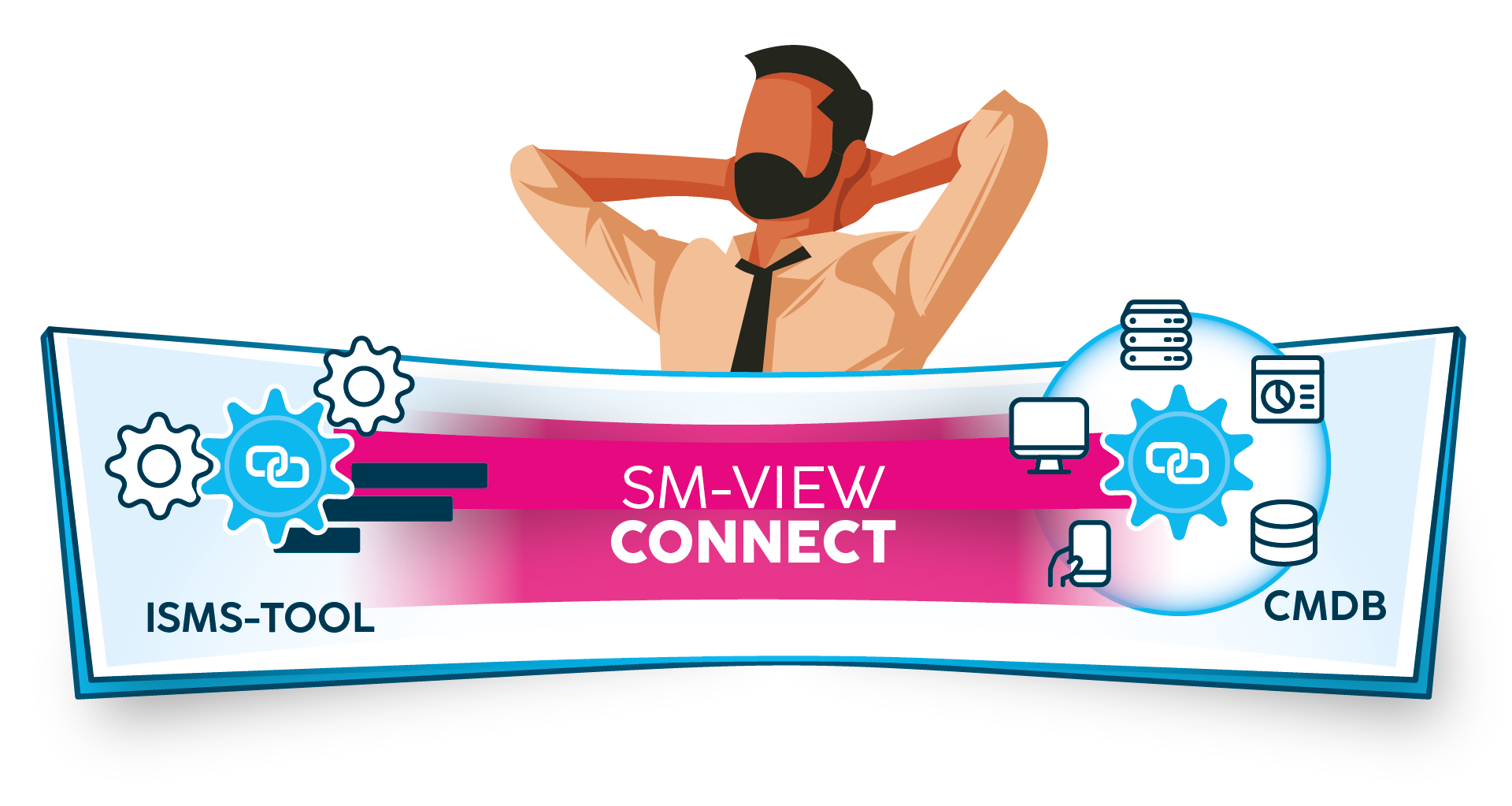 Illustration zum Produkt SM-View Connect — Verbindung von ISMS-Tool und CMDB